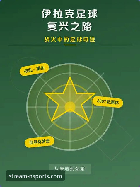 揭秘伊拉克足球复兴之路：40年后重返世界杯背后的狂热与泪水