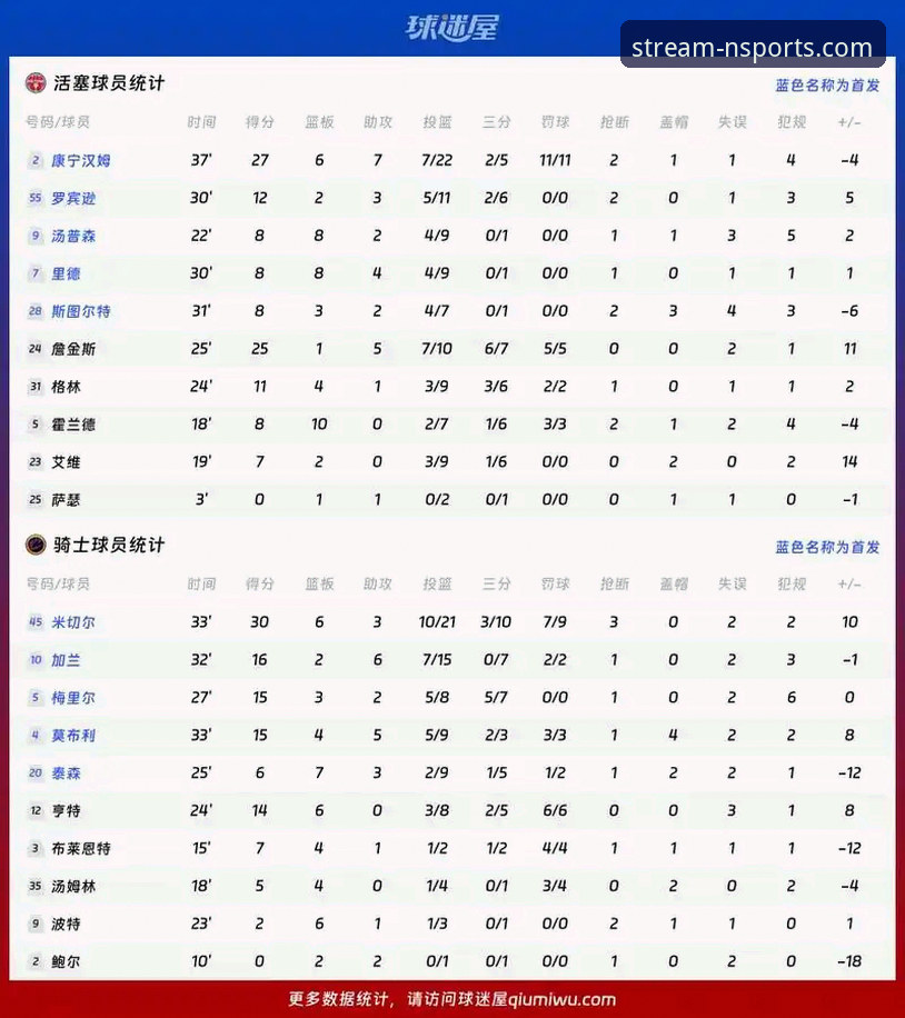 雷霆VS活塞加时赛深度评测：亚历山大47分夜，n体育直播平台见证巨星爆发体验报告